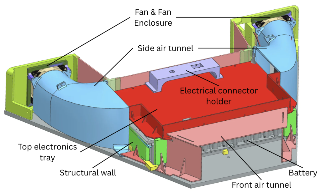 Multi-Material Battery Enclosure Architecture